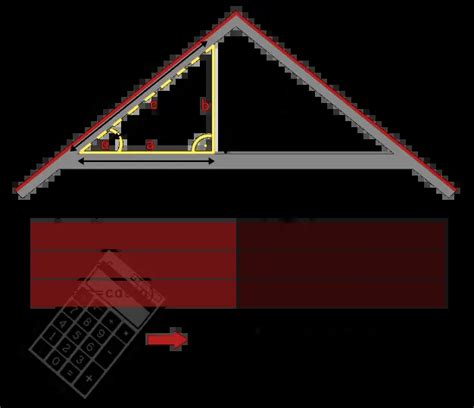 Empfehlung Zur Berechnung Der Quadratmeterzahl Eines Daches